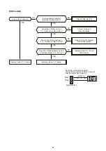 Preview for 61 page of Toshiba RAV-HM1101UTP Series Service Manual