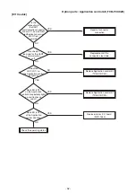 Preview for 62 page of Toshiba RAV-HM1101UTP Series Service Manual