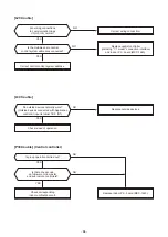 Preview for 64 page of Toshiba RAV-HM1101UTP Series Service Manual