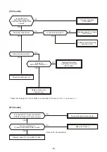 Preview for 65 page of Toshiba RAV-HM1101UTP Series Service Manual