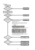 Preview for 66 page of Toshiba RAV-HM1101UTP Series Service Manual