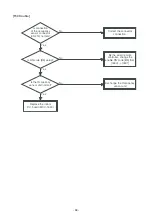 Preview for 68 page of Toshiba RAV-HM1101UTP Series Service Manual