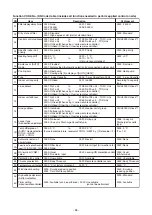 Preview for 84 page of Toshiba RAV-HM1101UTP Series Service Manual