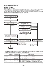 Preview for 97 page of Toshiba RAV-HM1101UTP Series Service Manual