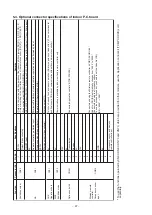 Предварительный просмотр 47 страницы Toshiba RAV-HM301MUT-E Service Manual