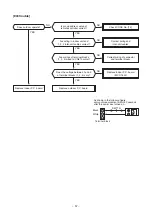 Предварительный просмотр 57 страницы Toshiba RAV-HM301MUT-E Service Manual