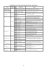 Предварительный просмотр 49 страницы Toshiba RAV-HM561KRTP Series Service Manual