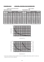 Предварительный просмотр 67 страницы Toshiba RAV-HM561KRTP Series Service Manual