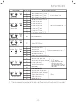 Предварительный просмотр 42 страницы Toshiba RAV-RM 1401 CTP-TR Service Manual