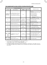 Предварительный просмотр 46 страницы Toshiba RAV-RM 1401 CTP-TR Service Manual