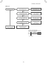 Предварительный просмотр 48 страницы Toshiba RAV-RM 1401 CTP-TR Service Manual