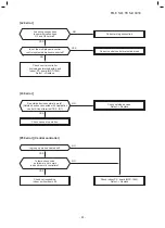 Предварительный просмотр 51 страницы Toshiba RAV-RM 1401 CTP-TR Service Manual