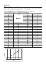 Предварительный просмотр 13 страницы Toshiba RAV-RM1101FT-EN Service Manual