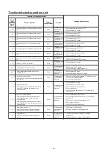 Preview for 47 page of Toshiba RAV-RM2241DTP Series Service Manual