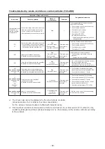 Preview for 49 page of Toshiba RAV-RM2241DTP Series Service Manual