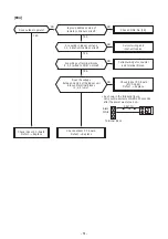 Preview for 51 page of Toshiba RAV-RM2241DTP Series Service Manual