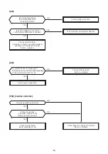 Preview for 55 page of Toshiba RAV-RM2241DTP Series Service Manual