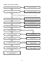 Preview for 60 page of Toshiba RAV-RM2241DTP Series Service Manual