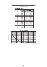 Preview for 62 page of Toshiba RAV-RM2241DTP Series Service Manual