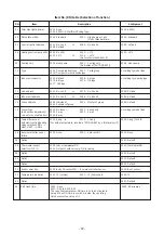 Preview for 72 page of Toshiba RAV-RM2241DTP Series Service Manual