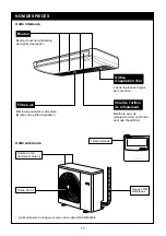 Preview for 20 page of Toshiba RAV-SM1100AT-E Owner'S Manual