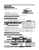 Предварительный просмотр 77 страницы Toshiba RAV-SM1102AT-E Installation Manual