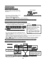 Предварительный просмотр 103 страницы Toshiba RAV-SM1102AT-E Installation Manual