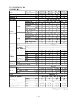 Предварительный просмотр 13 страницы Toshiba RAV-SM1102AT-E Service Manual/Integration