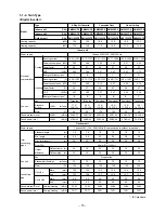 Предварительный просмотр 15 страницы Toshiba RAV-SM1102AT-E Service Manual/Integration