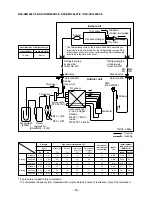 Предварительный просмотр 38 страницы Toshiba RAV-SM1102AT-E Service Manual/Integration