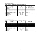 Предварительный просмотр 47 страницы Toshiba RAV-SM1102AT-E Service Manual/Integration