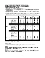 Предварительный просмотр 84 страницы Toshiba RAV-SM1102AT-E Service Manual/Integration