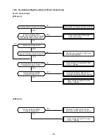 Предварительный просмотр 85 страницы Toshiba RAV-SM1102AT-E Service Manual/Integration