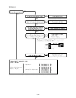 Предварительный просмотр 86 страницы Toshiba RAV-SM1102AT-E Service Manual/Integration