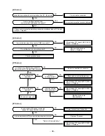 Предварительный просмотр 88 страницы Toshiba RAV-SM1102AT-E Service Manual/Integration