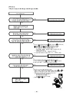 Предварительный просмотр 89 страницы Toshiba RAV-SM1102AT-E Service Manual/Integration