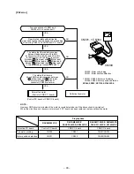 Предварительный просмотр 90 страницы Toshiba RAV-SM1102AT-E Service Manual/Integration