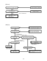 Предварительный просмотр 92 страницы Toshiba RAV-SM1102AT-E Service Manual/Integration