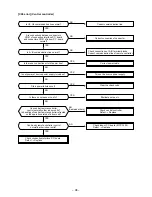 Предварительный просмотр 98 страницы Toshiba RAV-SM1102AT-E Service Manual/Integration