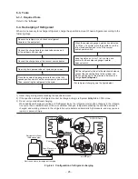 Предварительный просмотр 25 страницы Toshiba RAV-SM1103AT-E1 Service Manual