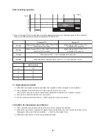 Предварительный просмотр 36 страницы Toshiba RAV-SM1103AT-E1 Service Manual