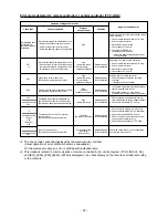 Предварительный просмотр 47 страницы Toshiba RAV-SM1103AT-E1 Service Manual