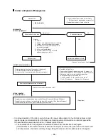 Предварительный просмотр 64 страницы Toshiba RAV-SM1103AT-E1 Service Manual