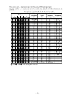 Предварительный просмотр 70 страницы Toshiba RAV-SM1103AT-E1 Service Manual