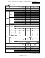 Предварительный просмотр 13 страницы Toshiba RAV-SM1104UT-E Service Manual