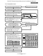 Предварительный просмотр 54 страницы Toshiba RAV-SM1104UT-E Service Manual