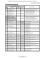 Предварительный просмотр 95 страницы Toshiba RAV-SM1104UT-E Service Manual