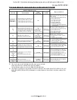 Предварительный просмотр 96 страницы Toshiba RAV-SM1104UT-E Service Manual