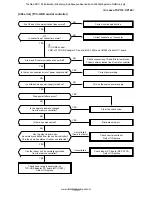 Предварительный просмотр 106 страницы Toshiba RAV-SM1104UT-E Service Manual