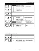 Предварительный просмотр 121 страницы Toshiba RAV-SM1104UT-E Service Manual